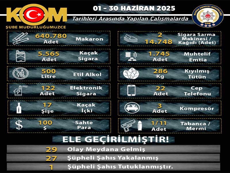 ❌Kaçakçılıkla Mücadelemiz Kararlılıkla Devam Ediyor❗️👮‍♀️👮