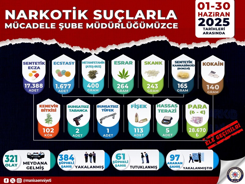 ❌ "Uyuşturucuyla Geçit YOK!” 👮‍♀️👮